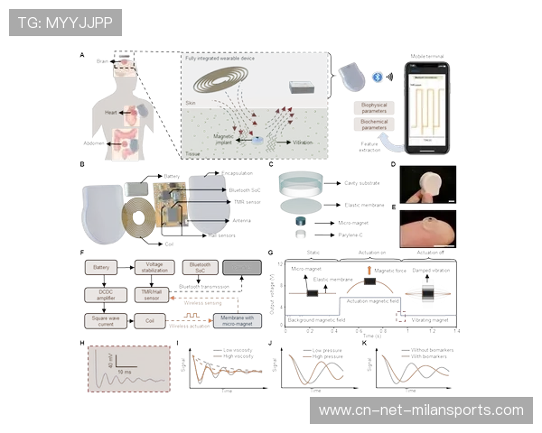 【传感器让投手更精准】科技让投垒比拼成为“数码战场”，投入式传感器使用方法